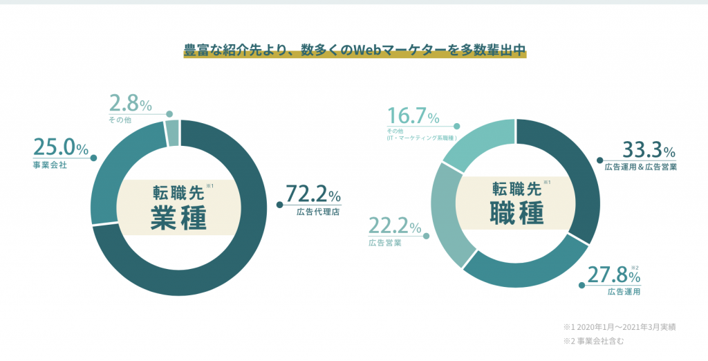 マケキャン　転職先