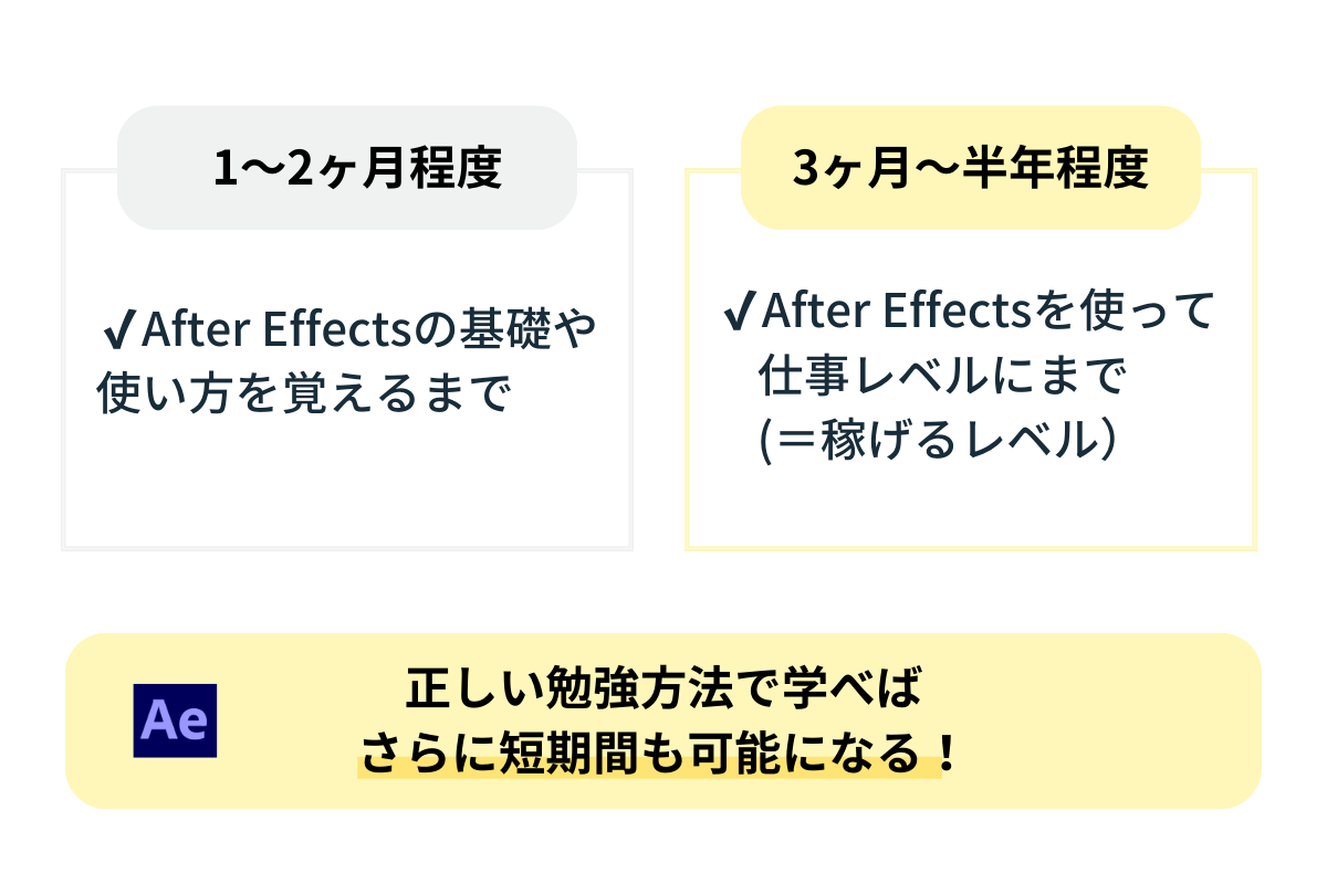【入門】After Effectsを独学で習得する勉強方法！学習の4ステップを解説