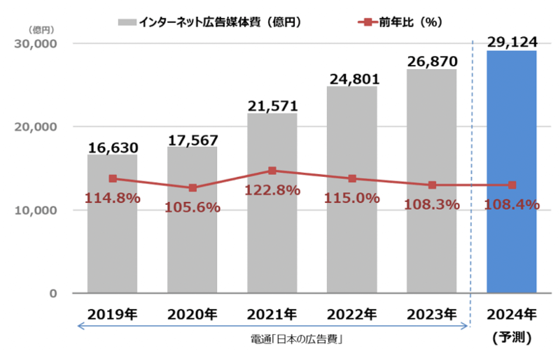 Webマーケティングスクールは意味ない？やめとけ？胡散臭い？