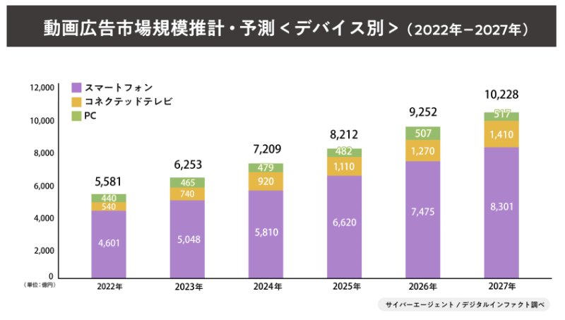 動画編集はもう稼げない？→実際は稼げる【稼ぐ人の3つの特徴や稼ぎ方・稼ぐ方法】