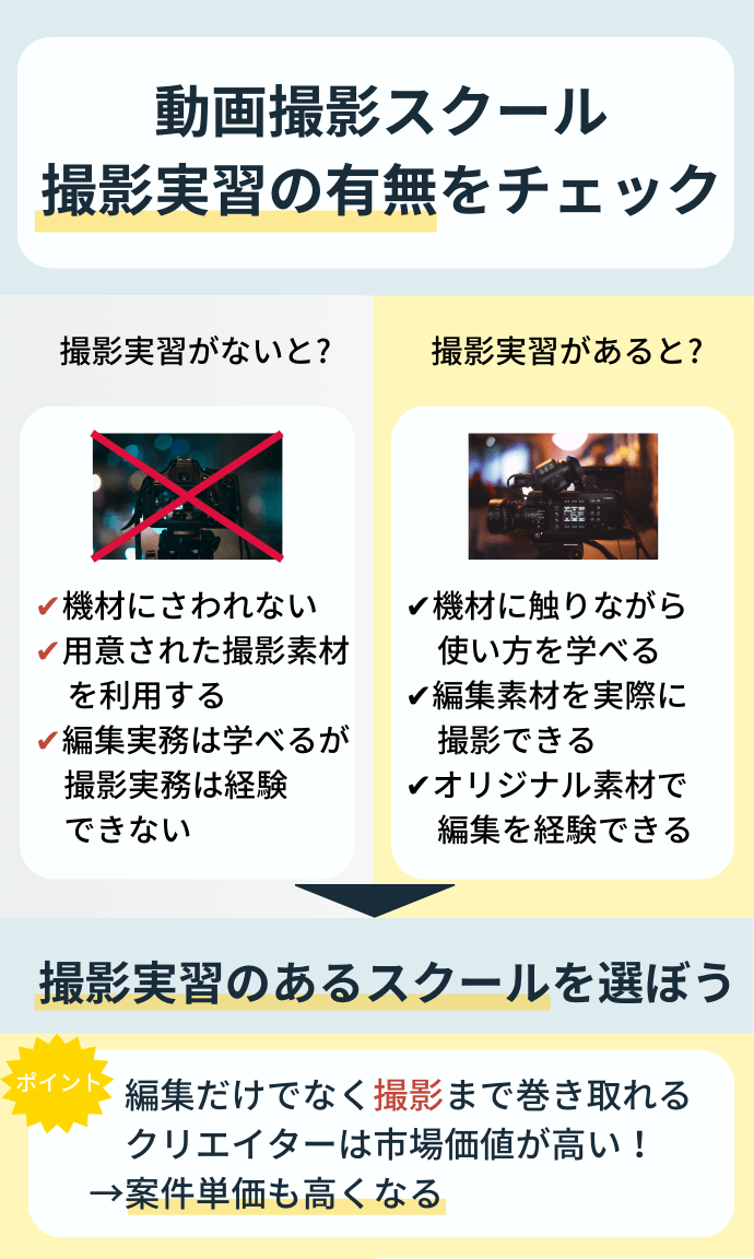 動画撮影スクールを選ぶポイント