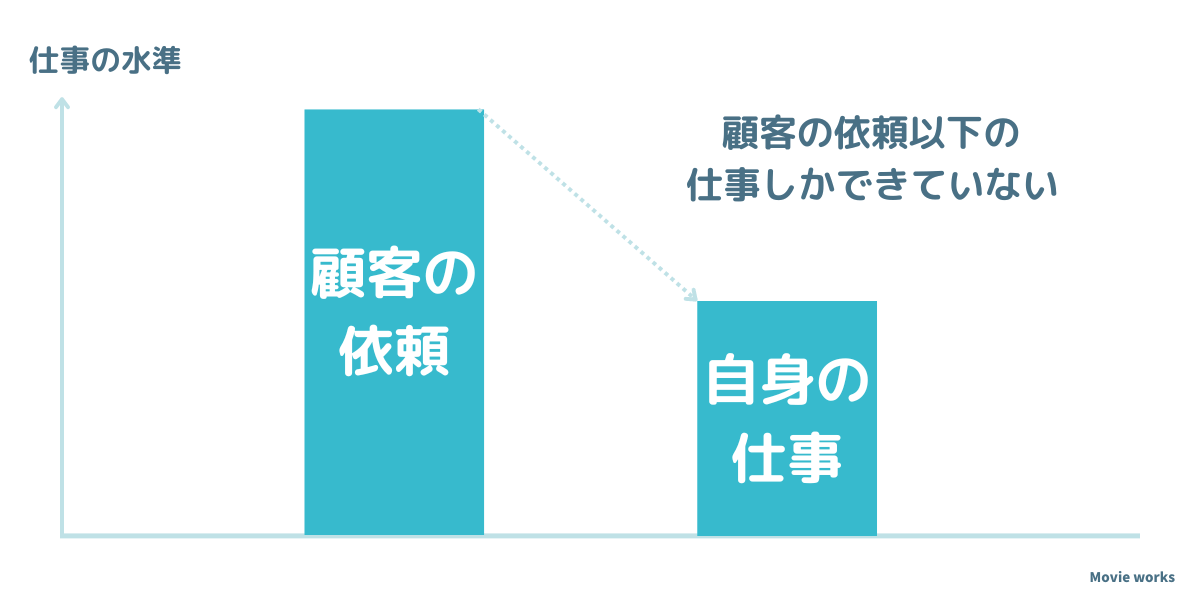 動画編集で稼げない人の5つの特徴