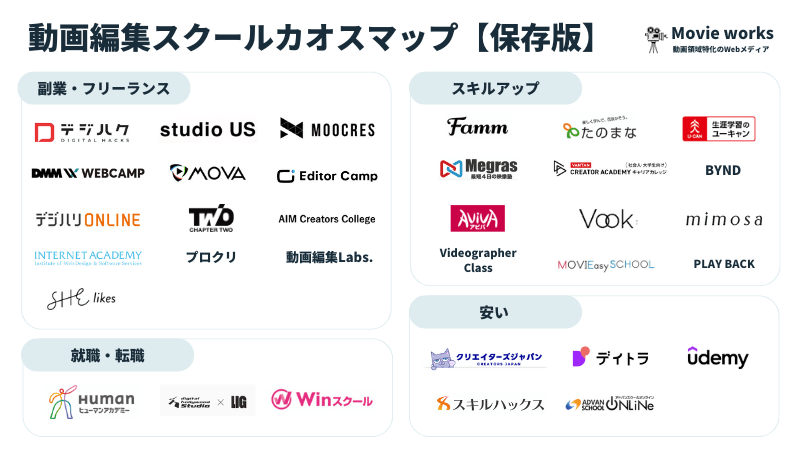 副業に強い動画編集スクール7選！案件紹介つき