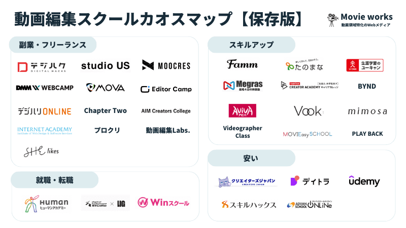 安い上に本当に質が高い動画編集スクール5選【料金相場も解説】