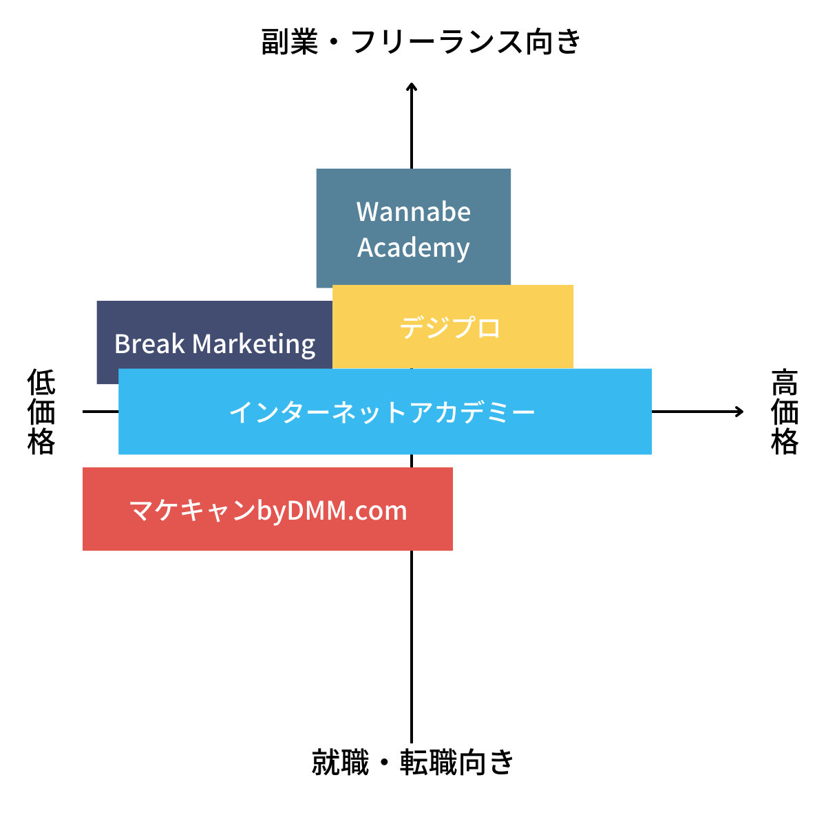 おすすめのWebマーケティングスクール10選ランキング【徹底比較・評判あり】